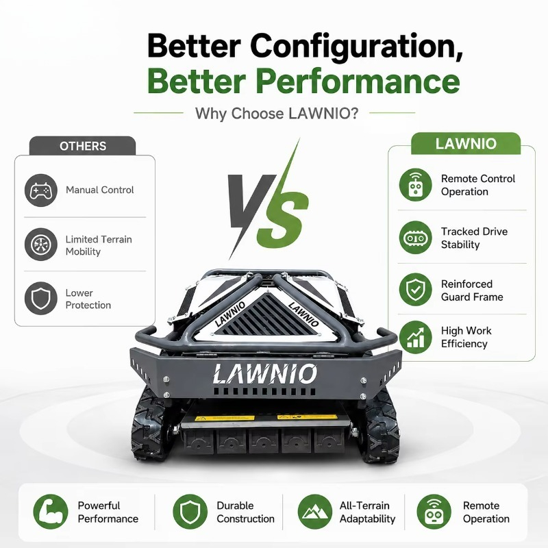 Powerful All-Terrain Lawn Mowe - Outdoor Power And Equipment ulasan dan harga