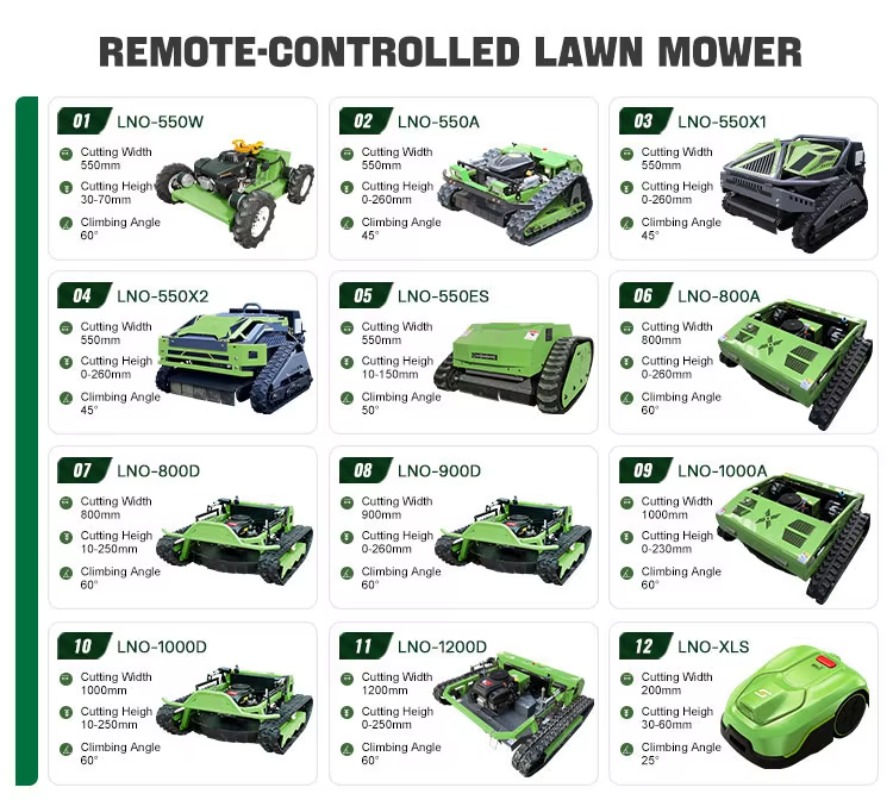 Powerful All-Terrain Lawn Mowe - Outdoor Power And Equipment ulasan dan harga