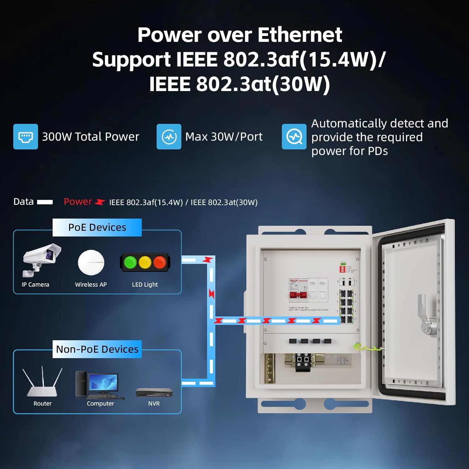 KeepLiNK Outdoor Smart Network - Outdoor Power And Equipment ulasan dan harga
